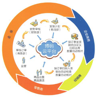 应用可变编码中最前沿技术即薄码技术